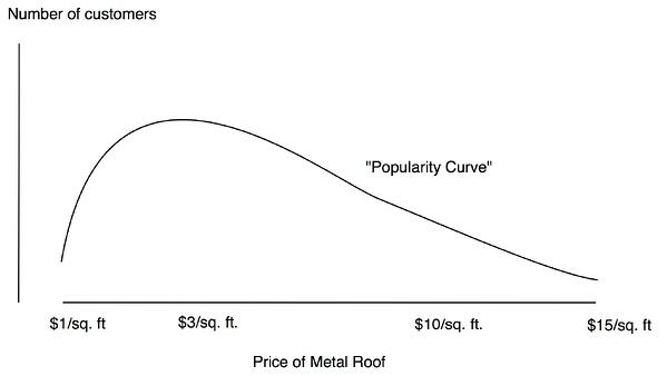 MRN Graph